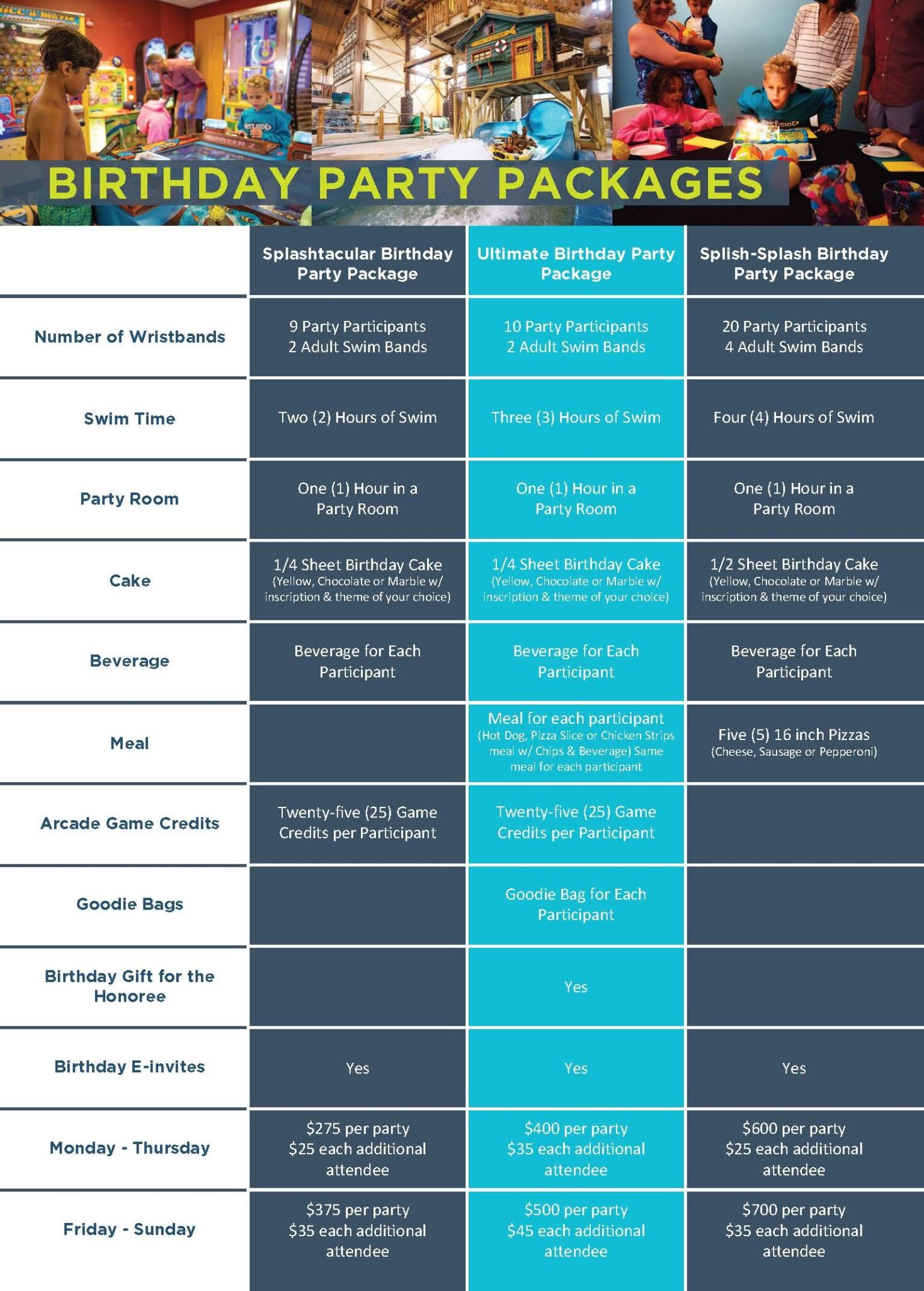 Birthday Party Packages Grid